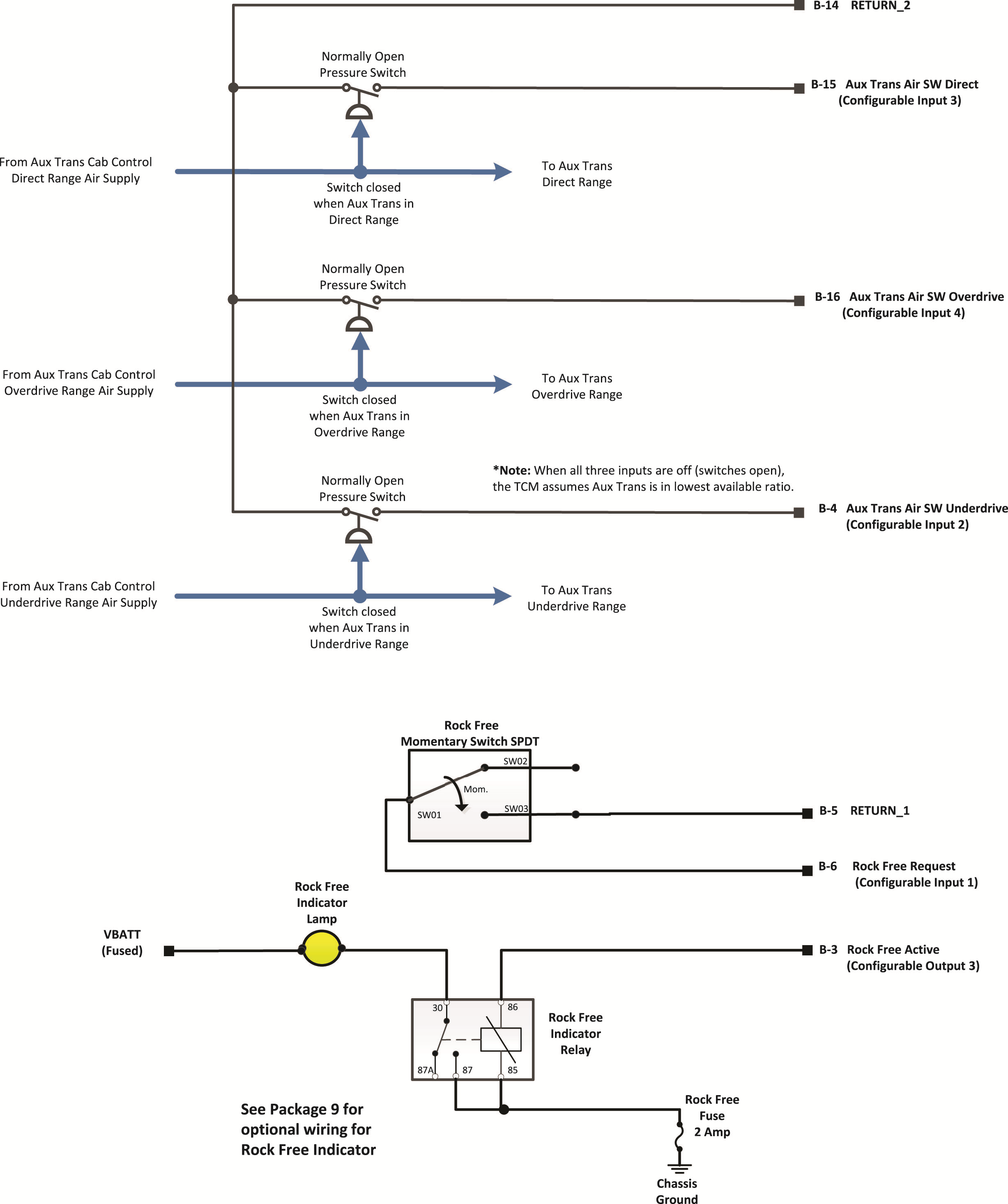 Images/_LineArt/TRIG2630_Pkg 45_4SpeedAuxTransLowUnderdriveDirectOverdriveRockFree.png